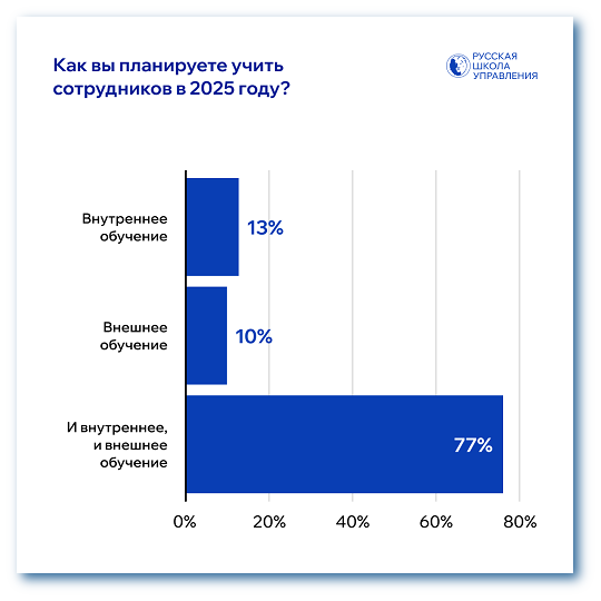 Форматы обучения